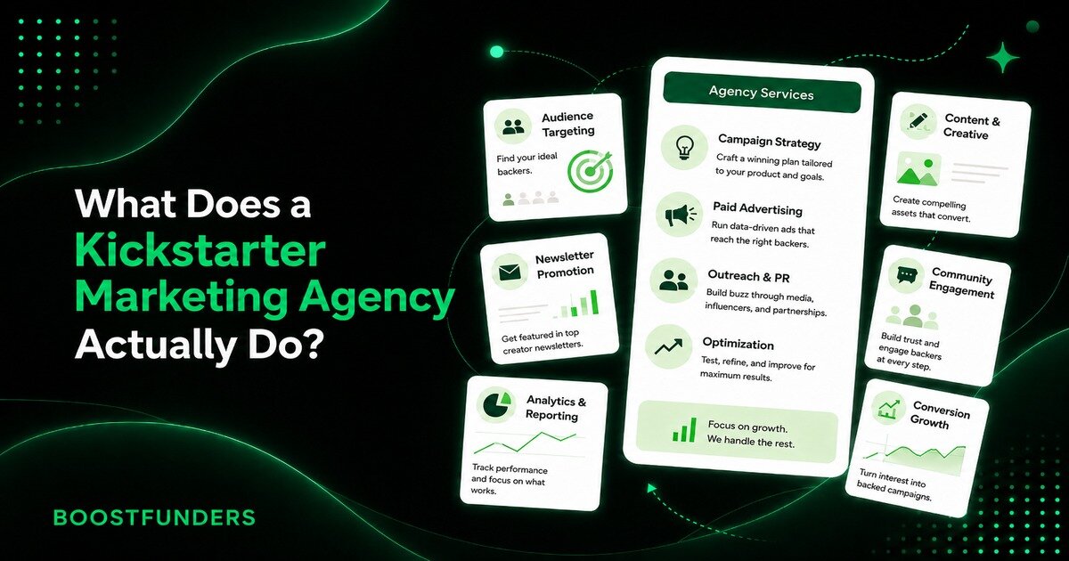 Kickstarter marketing agency team reviewing crowdfunding campaign analytics and promotion strategy