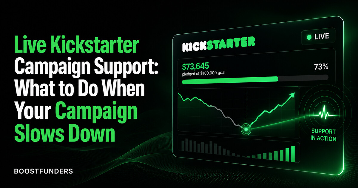 Live Kickstarter campaign support dashboard showing a funding curve dipping mid-campaign and recovering