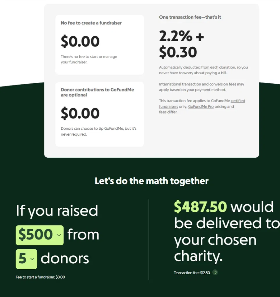 GoFundMe fee breakdown for a Certified nonprofit fundraiser — 0% platform fee, 2.2% + $0.30 transaction fee, optional donor tips