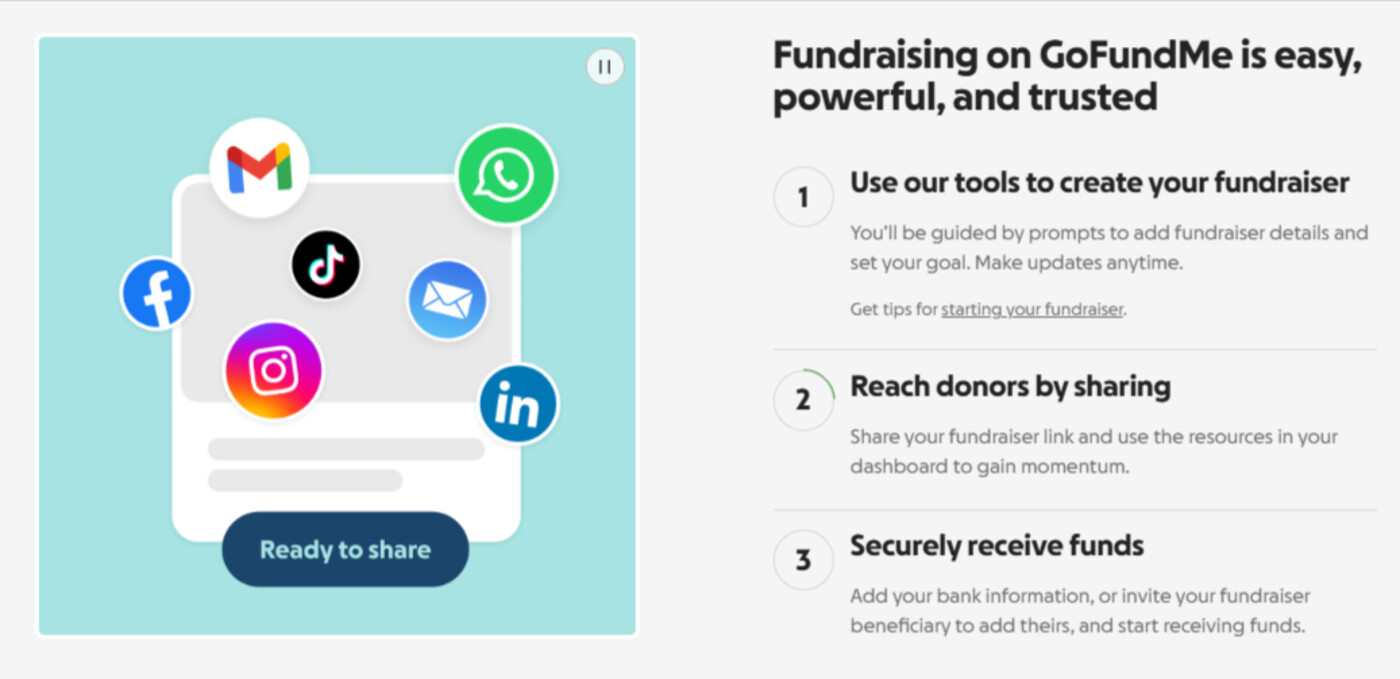 GoFundMe's three-step fundraising process: create your fundraiser, reach donors by sharing, and securely receive funds